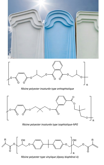 Les différents types de résines polyester - Laboratoire d'analyse, d'étude  et expertise chimique